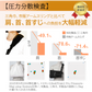 【Drop-shipping 代理店様向け】[ケアウィル] アームスリング標準型