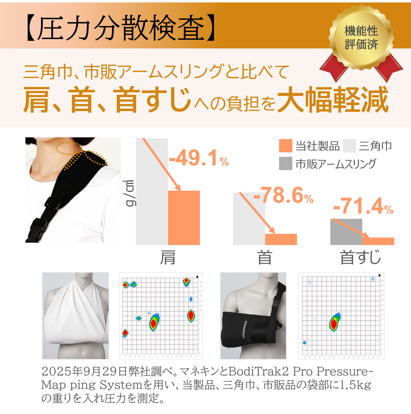 【Drop-shipping 代理店様向け】[ケアウィル] アームスリング標準型