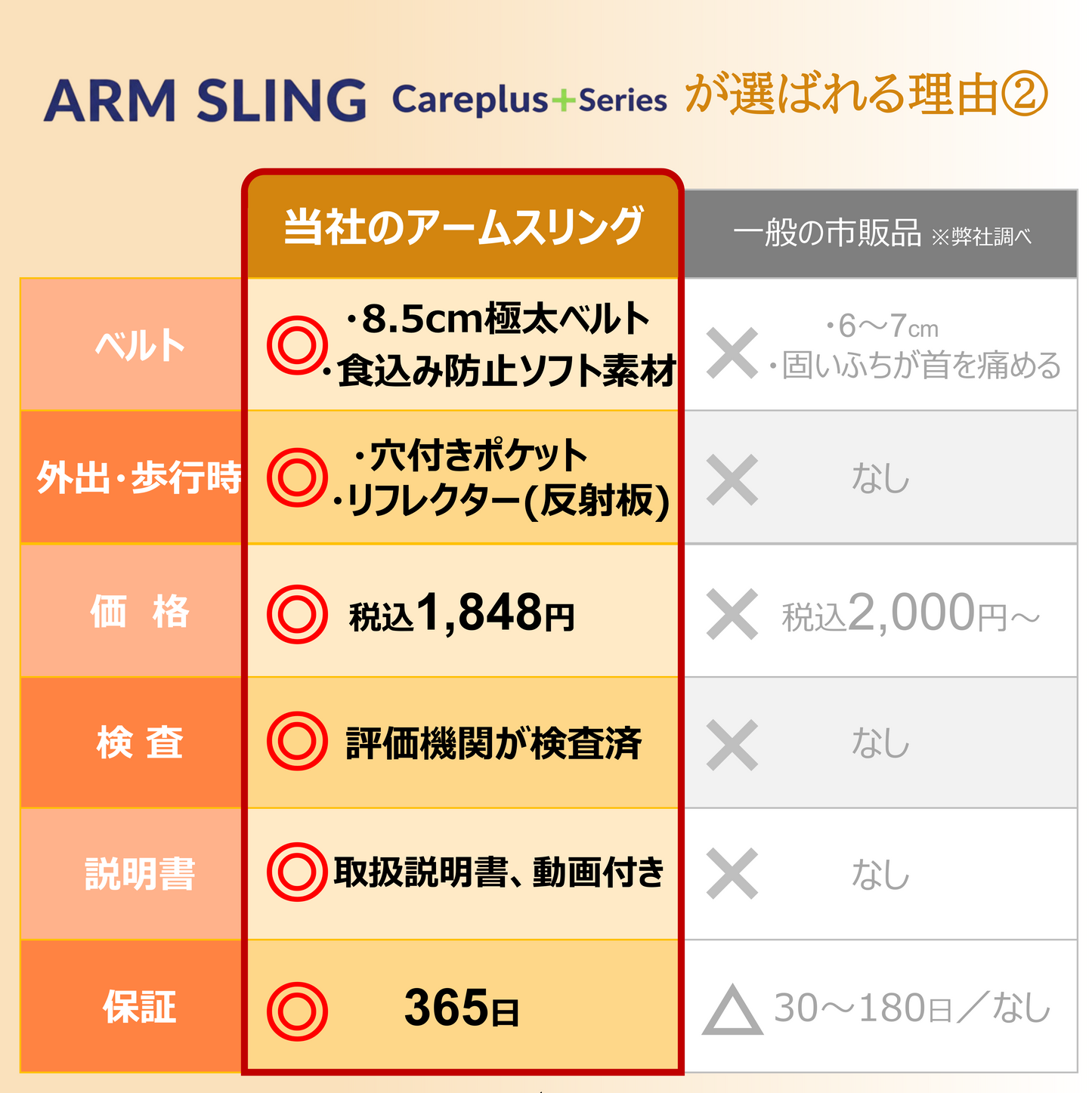 【Drop-shipping 代理店様向け】[ケアウィル] アームスリング標準型